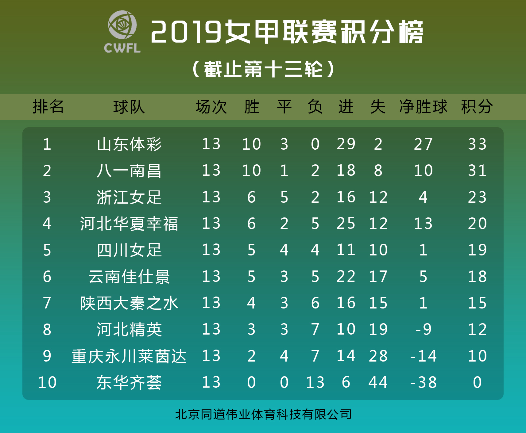 世俱杯直播-华夏幸福球员表现出色,领跑射手榜的简单介绍