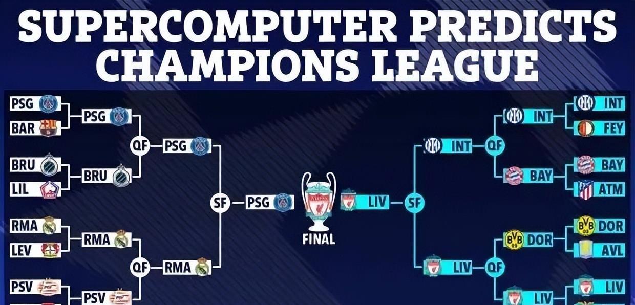 世俱杯赛程-利物浦主场大胜皇马,晋级欧冠四强的简单介绍