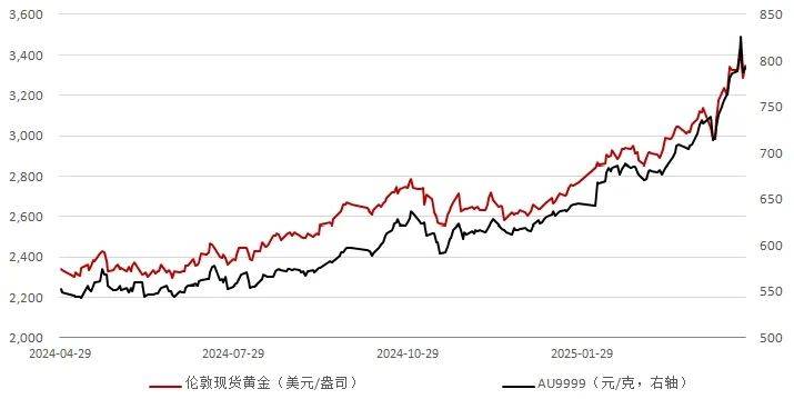 彼得堡失利排名下滑仍然稳固