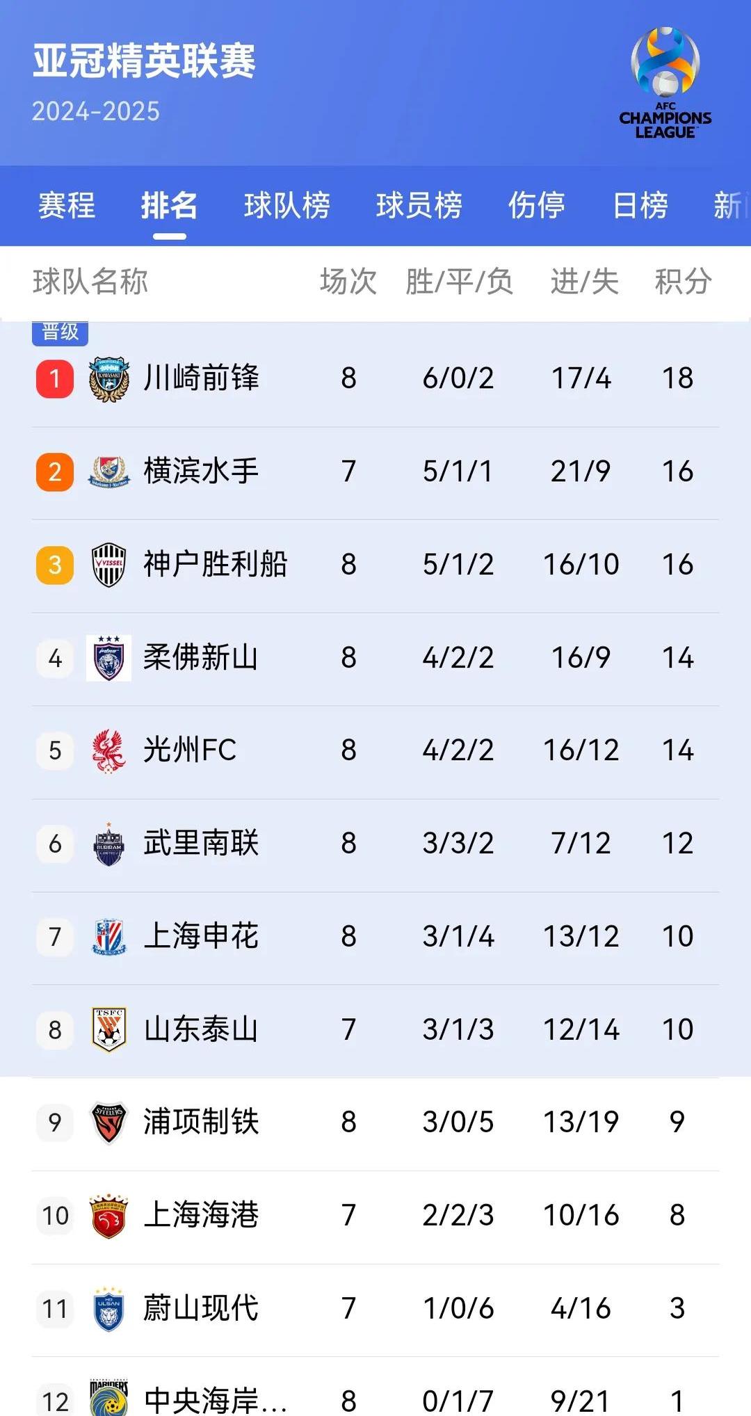 世俱杯官网-包含热刺客场惨败,积分榜位置下滑的词条