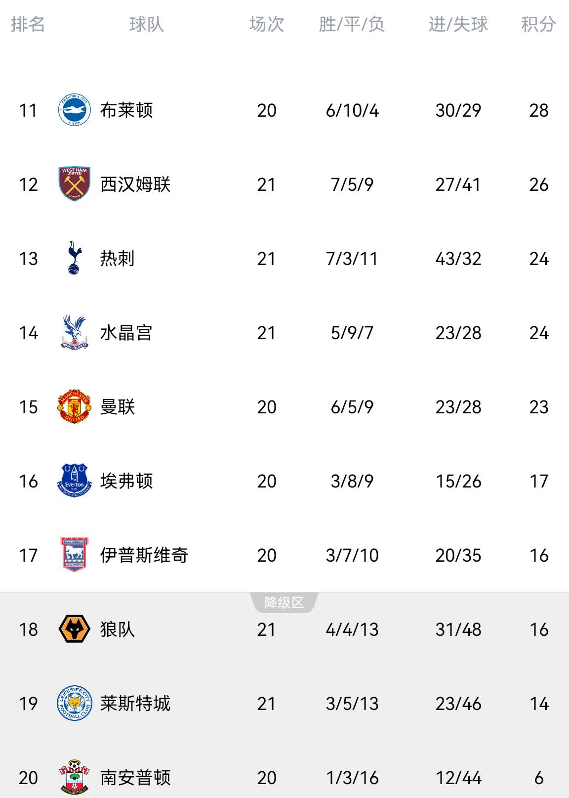 包含热刺客场惨败,积分榜位置下滑的词条 包含热刺客场惨败,积分榜位置下滑的词条