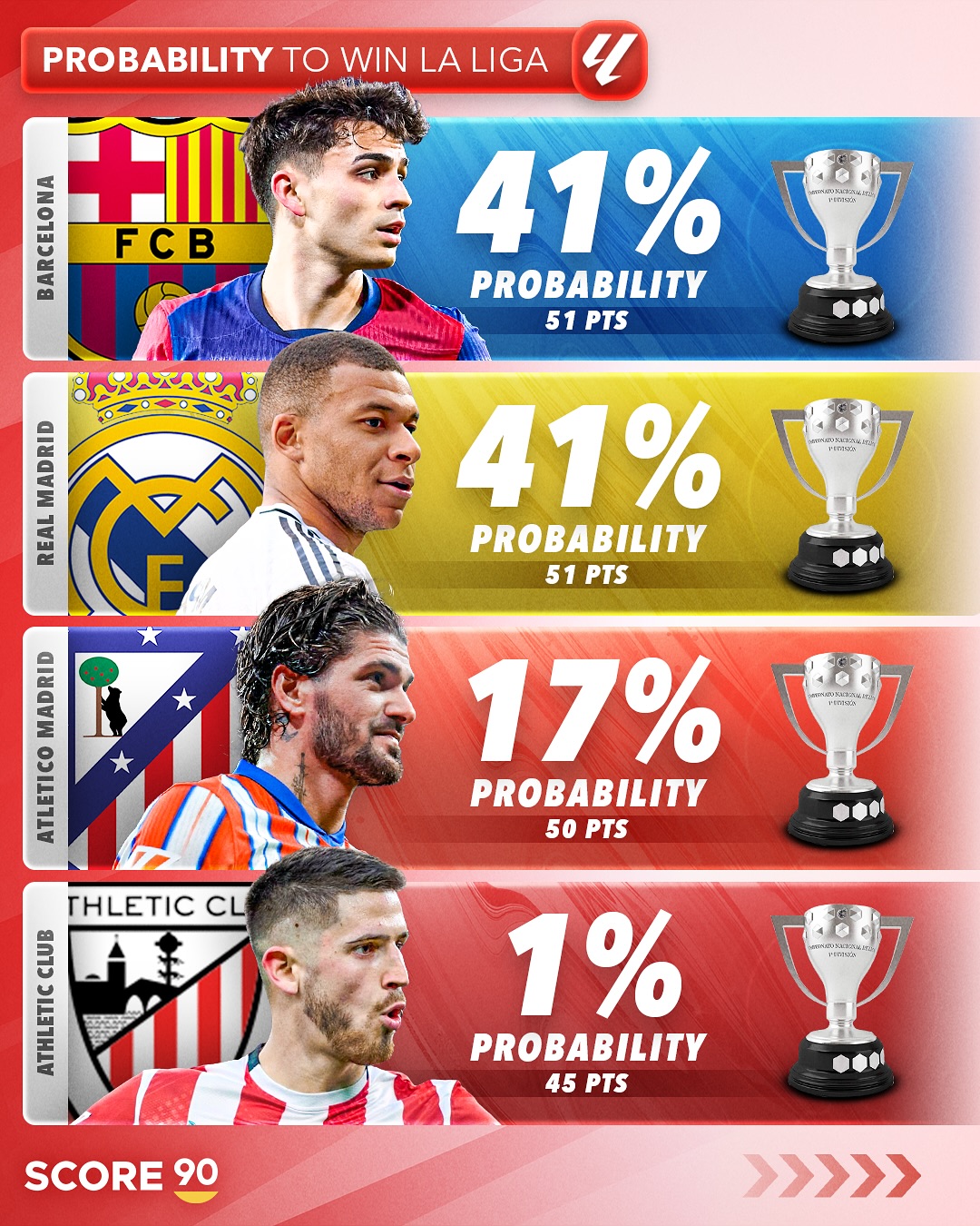 西班牙球队取得大胜跃升积分榜 西班牙球队取得大胜跃升积分榜