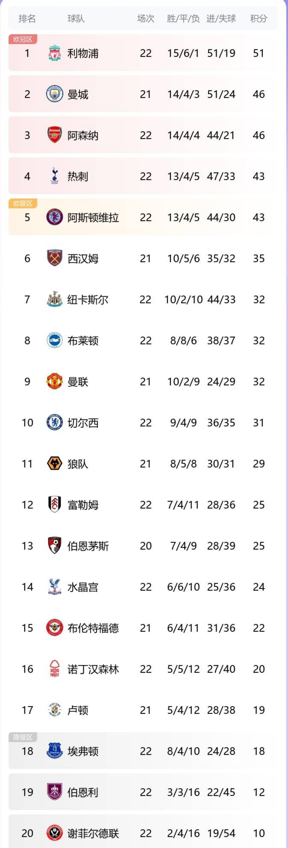 世俱杯时间-曼城客场笑傲英超,继续领跑积分榜