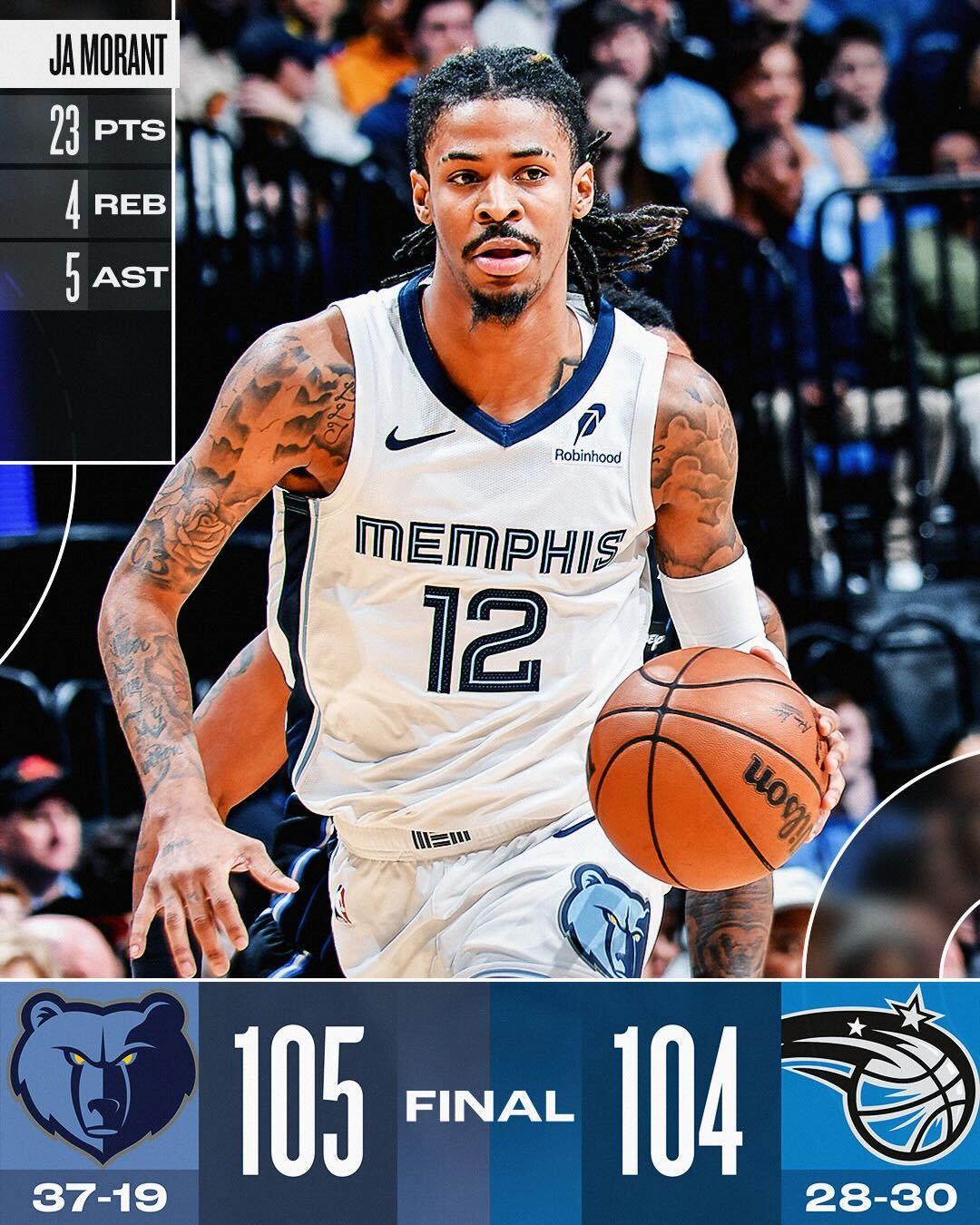 灰熊大胜鹈鹕,继续保持不败的简单介绍 灰熊大胜鹈鹕,继续保持不败的简单介绍