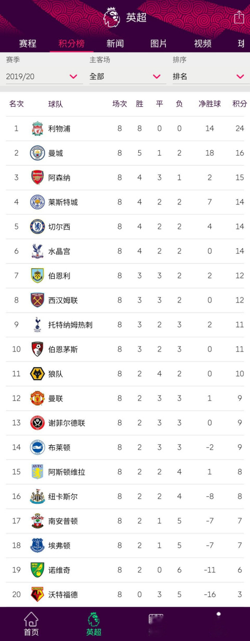 世俱杯参赛资格-热刺主场大胜沃特福德,积分榜上升