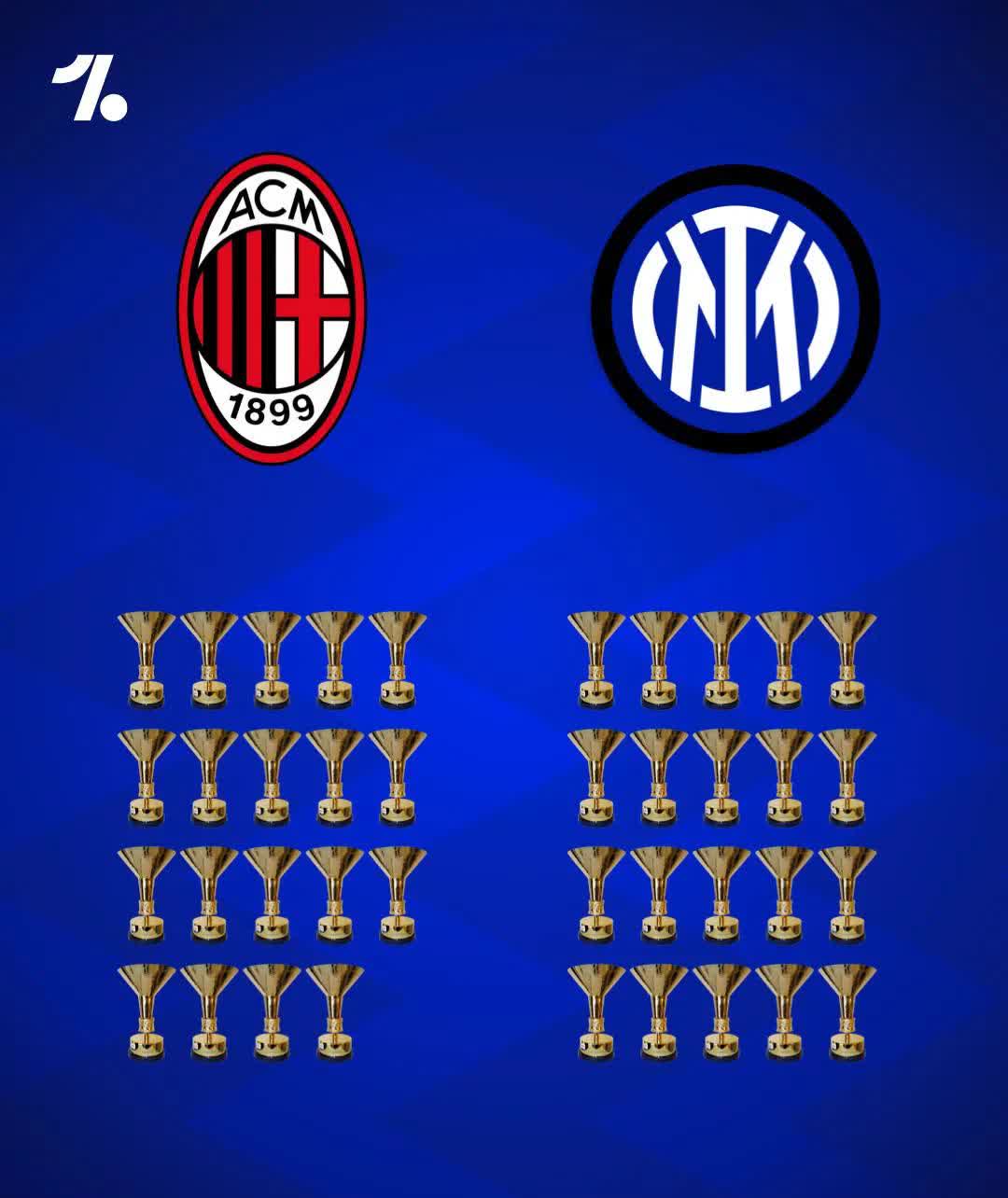 AC米兰五球大胜佩齐纳，积分榜逐渐上升