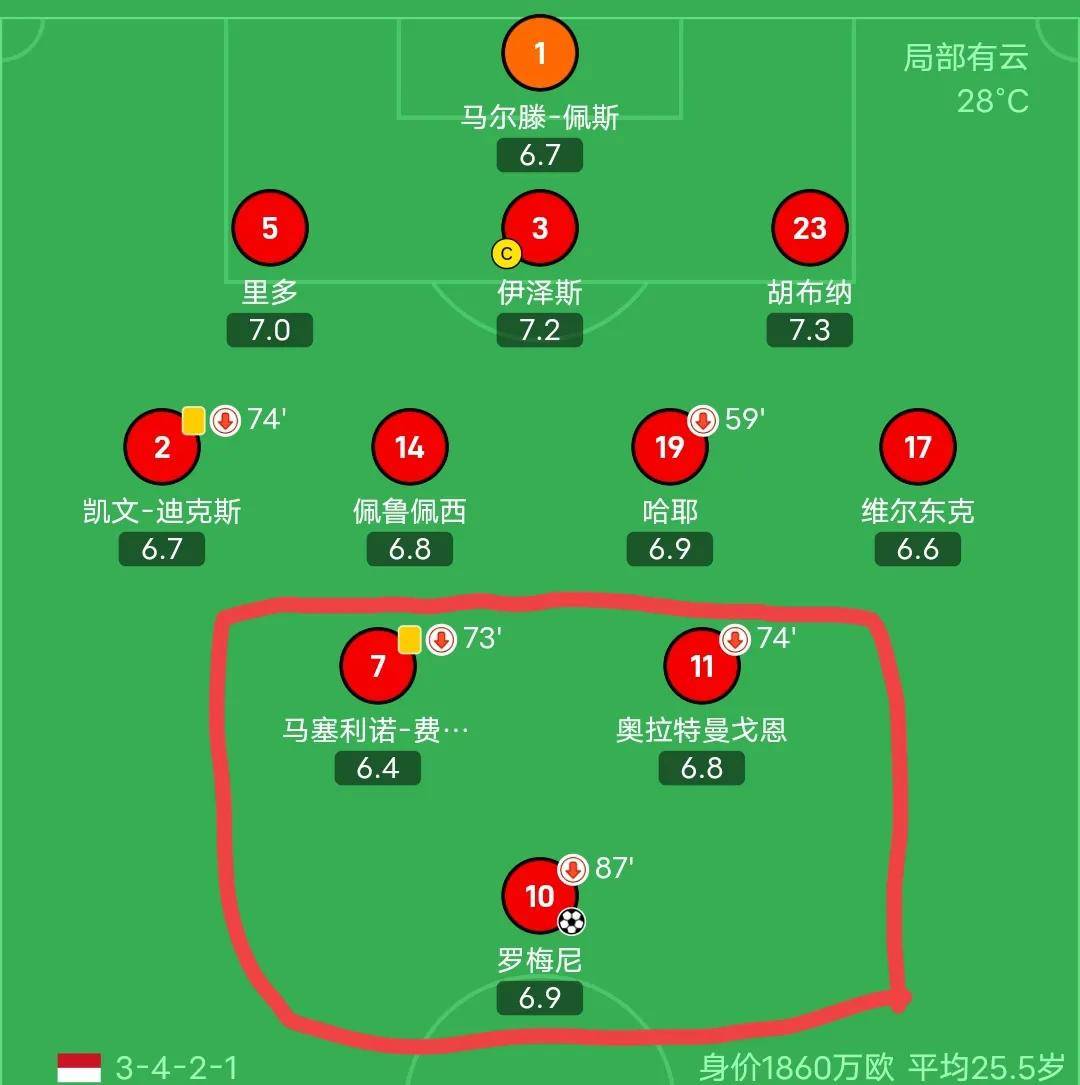 大洲球队战绩起伏引发主帅危机 大洲球队战绩起伏引发主帅危机