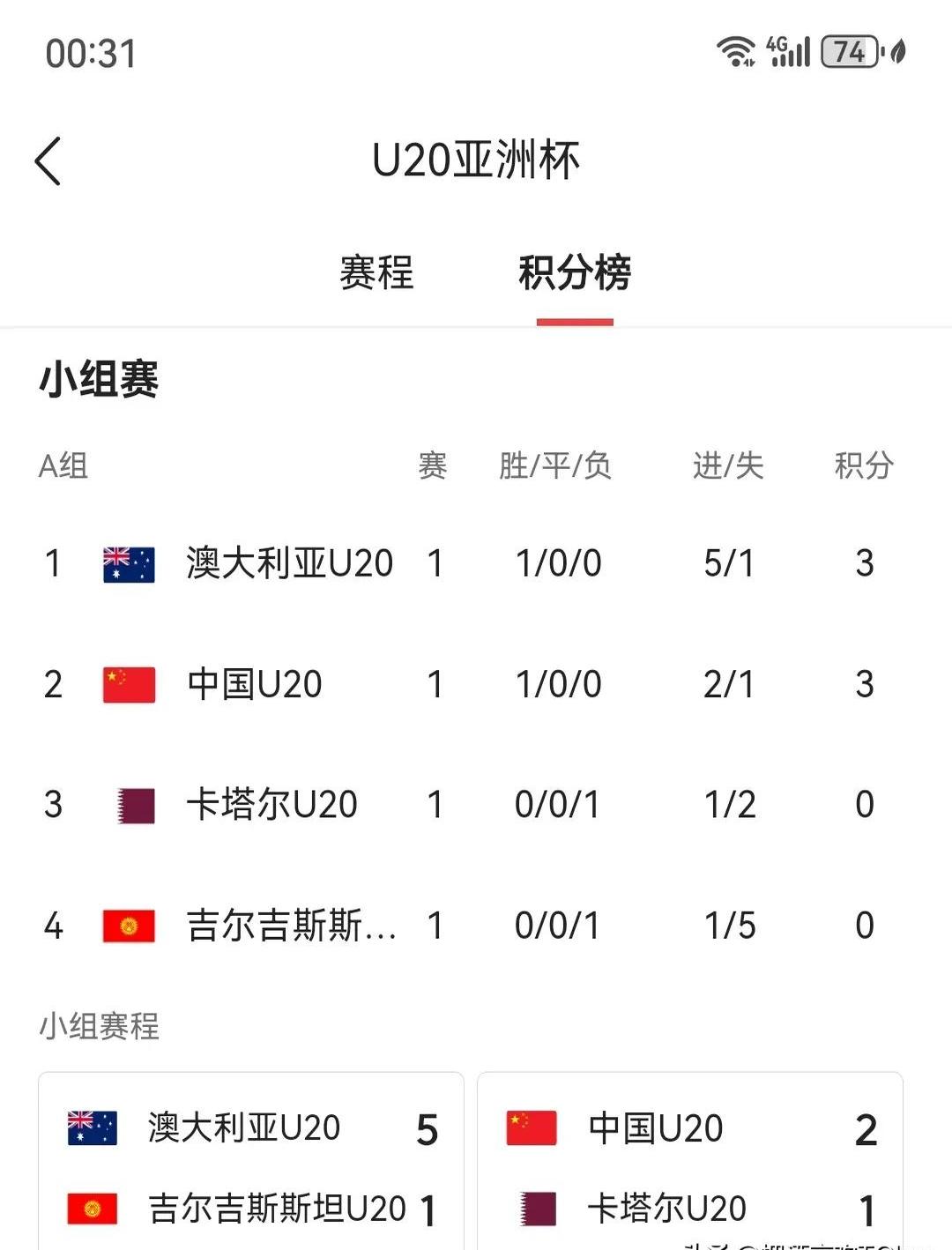 世俱杯分组-澳洲球队战平对手，保持积分平稳