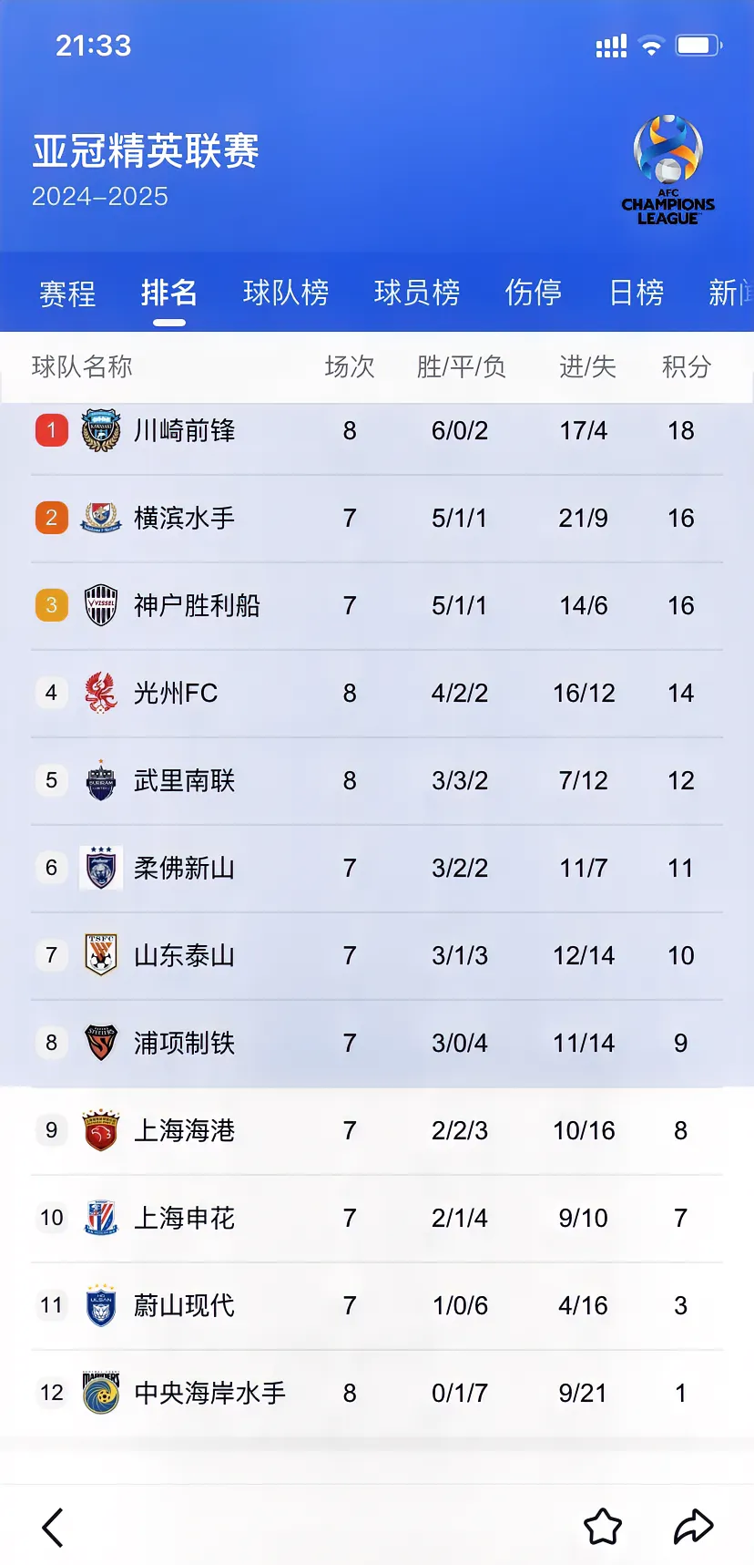 申花对阵国安，争夺积分榜前三的简单介绍