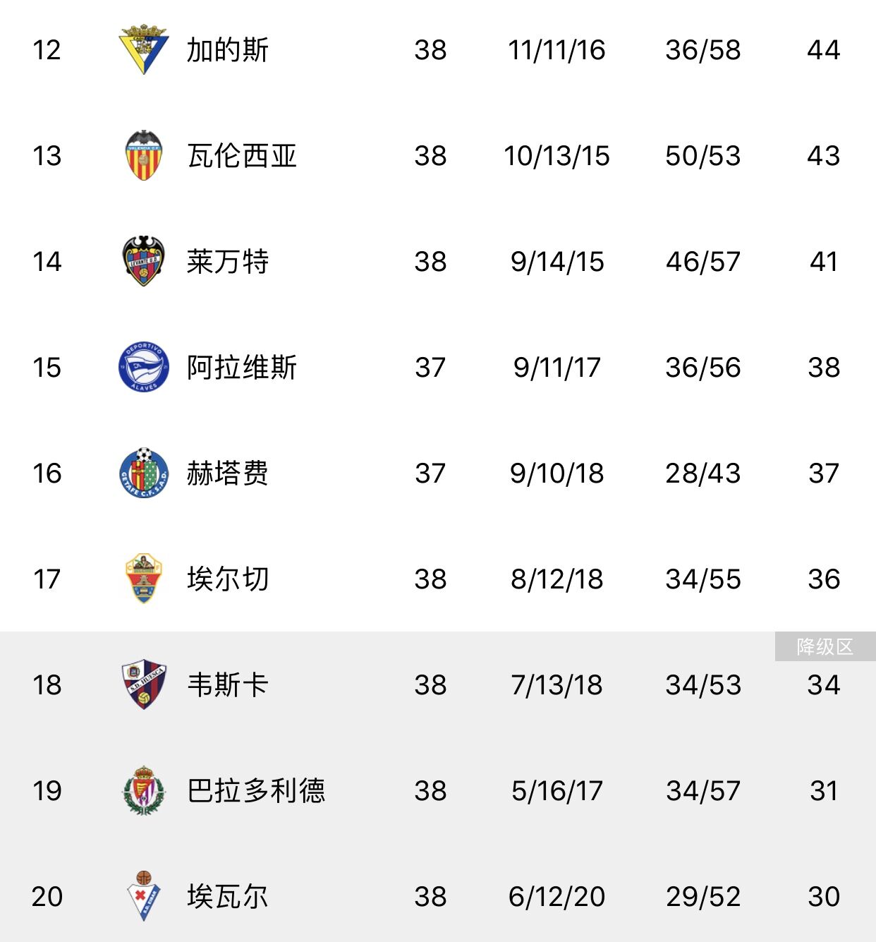 马德里竞技客场大胜，稳固积分榜位置的简单介绍