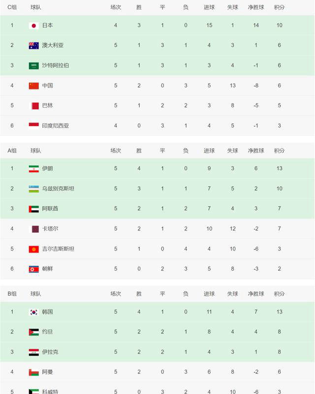 世界杯预选赛获得突破性胜利，晋级赛程