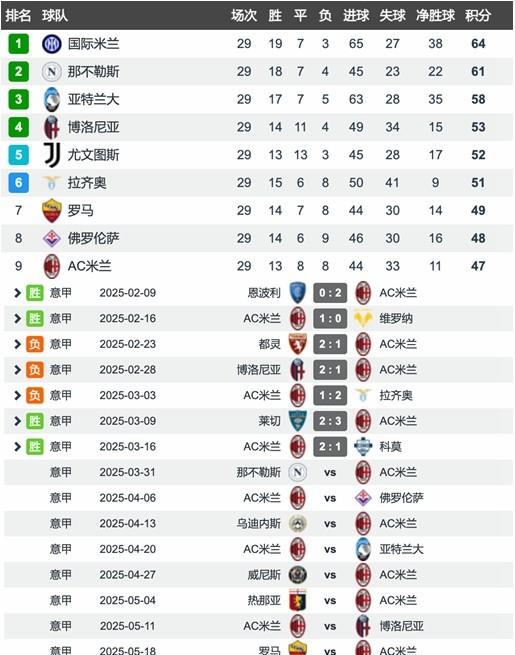 世俱杯官网-AC米兰希望在主场击败热那亚，继续领跑积分榜的简单介绍