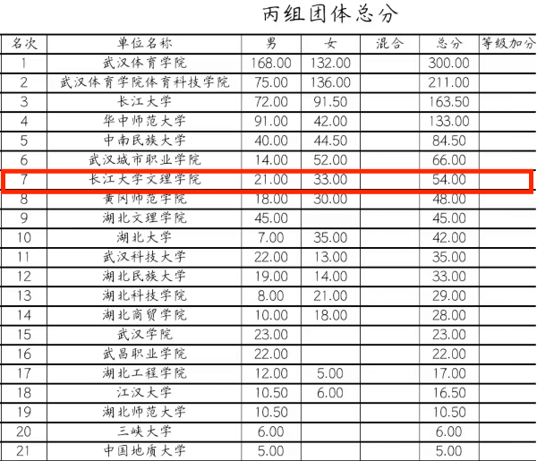 世俱杯时间-湖北田径选手凭实力获胜，夺得金牌