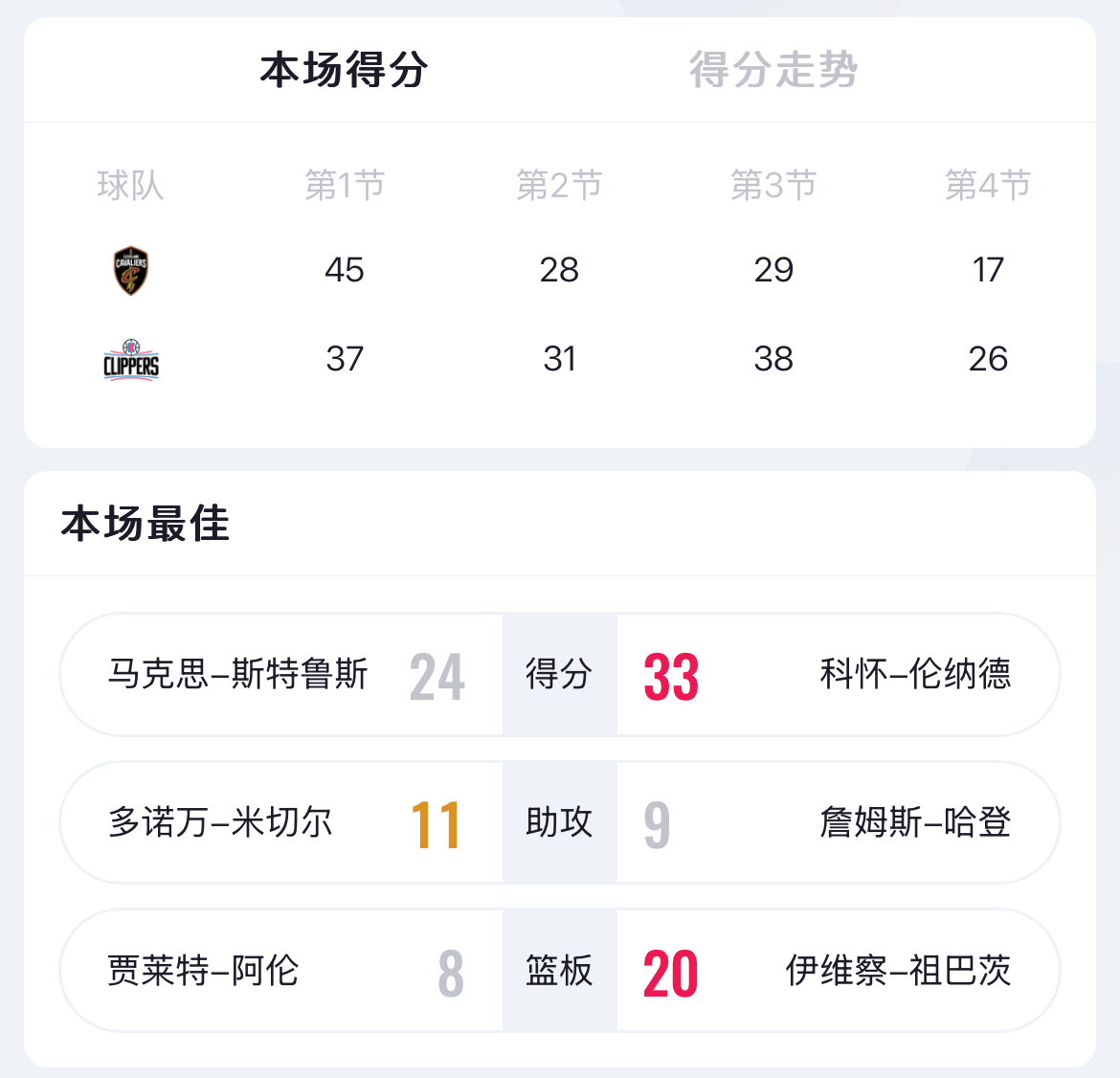 世俱杯直播-关于长春享德客场全取三分,豪取胜利的信息