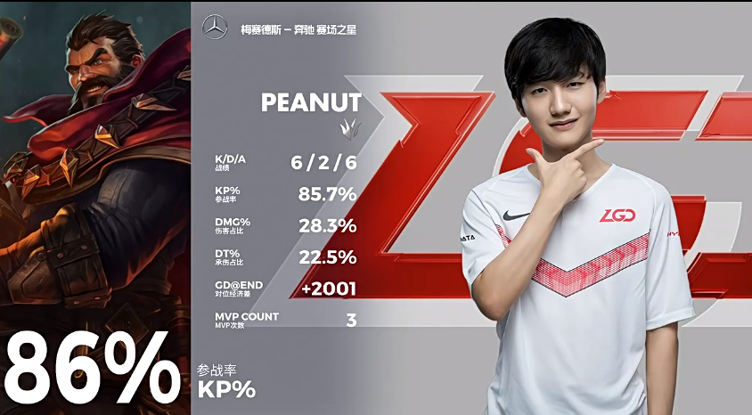 世俱杯直播-LGD碾压FLY,Oner单局斩获MVP焦点之战全球总决赛,让粉丝疯狂欢呼