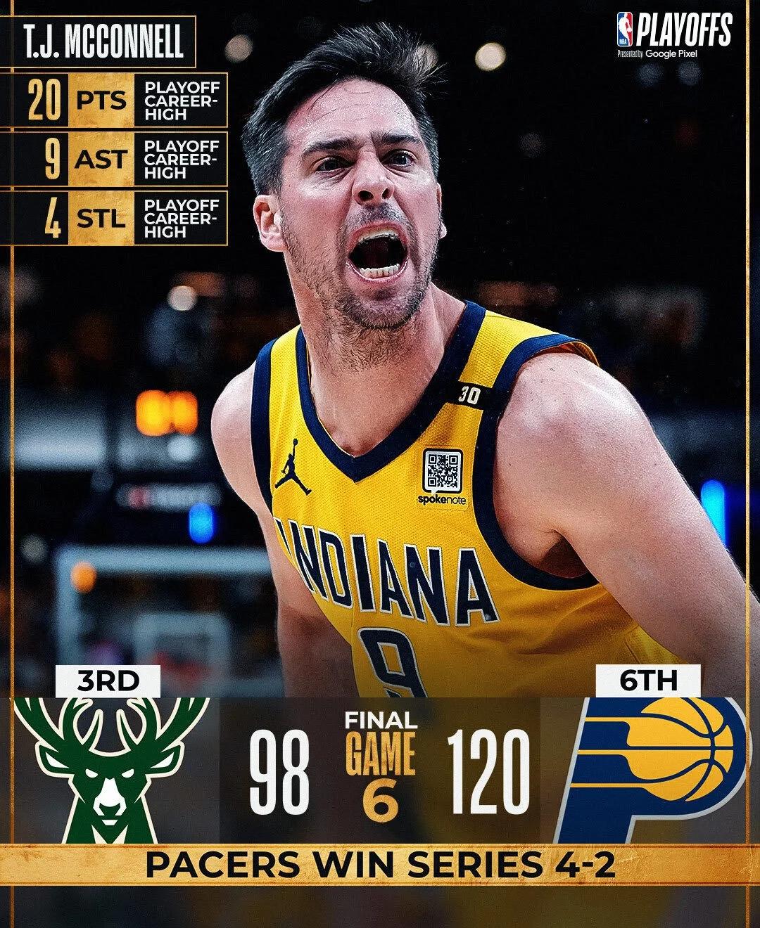 世俱杯时间-雄鹿主场再胜凯尔特人，晋级东部次轮