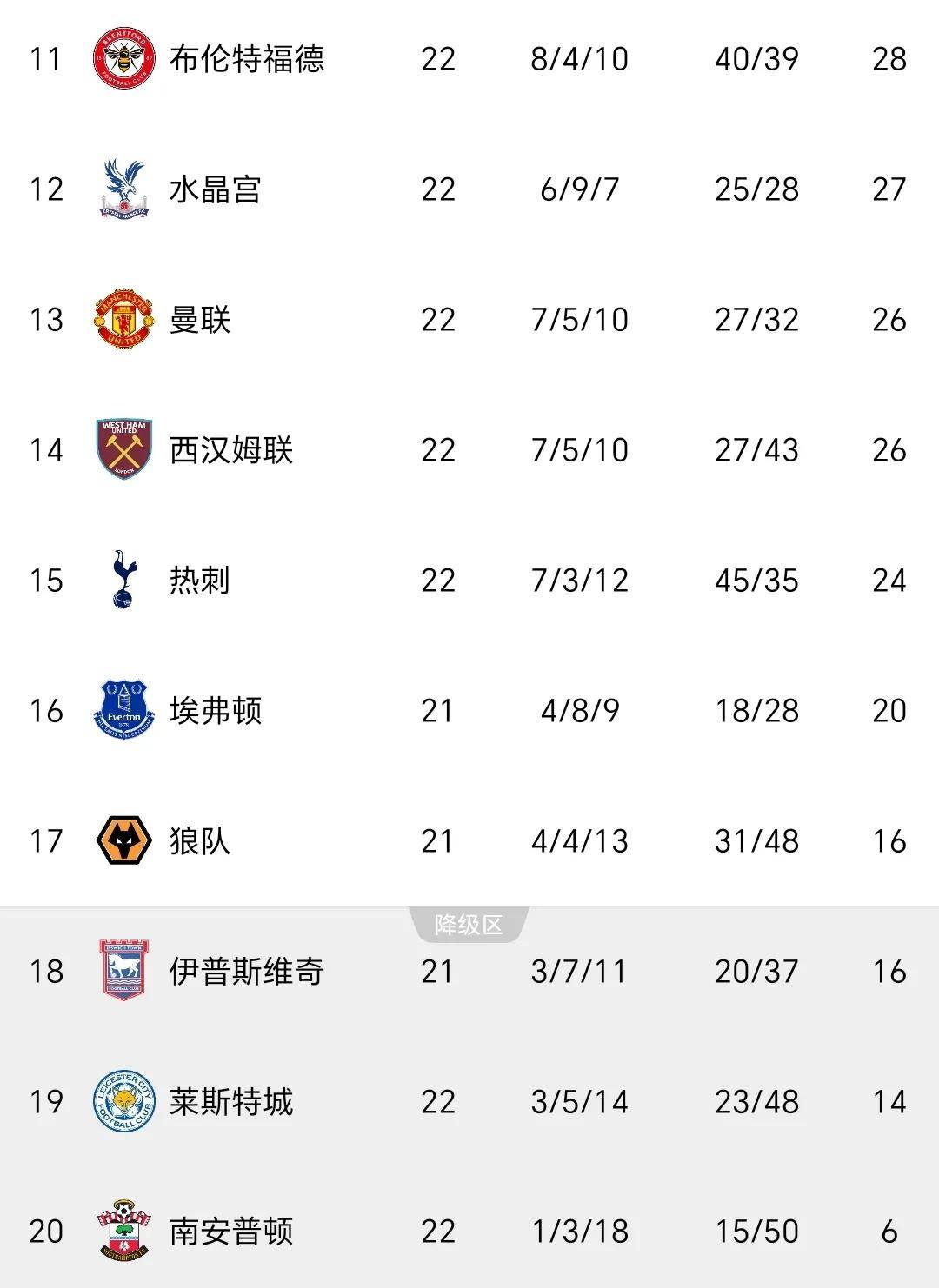 科尔多瓦4-3取胜，逆转击败阿拉维斯保住降级区外位置的简单介绍