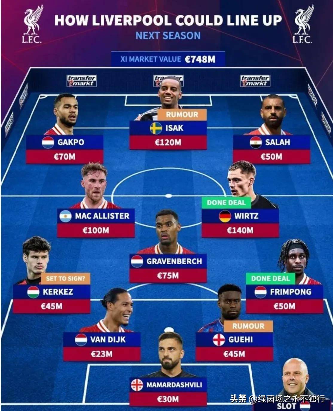 世俱杯时间-利物浦主场轻取沃特福德,领跑积分榜的简单介绍